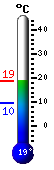 Actual: 15,6, Máx: 15,7, Mín: 9,7